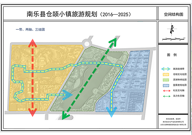 河南省南樂縣“倉颉文(wén)化旅遊小(xiǎo)鎮”總體(tǐ)規劃
